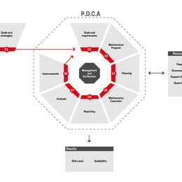 Gestion de la maintenance